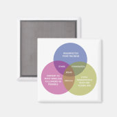 純正円図 マグネット (正面/裏面)