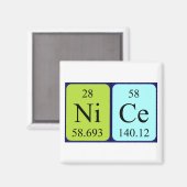 素敵な周期表名磁石 マグネット (正面/裏面)