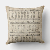 素晴らしいグレースヴィンテージ賛美歌シート音楽時計 クッション (裏面)