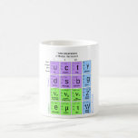 素粒子の標準モデル コーヒーマグカップ<br><div class="desc">素粒子物理学の標準モデルはこれらの相互作用に加わる素粒子および4知られていた基本相互作用の3の理論です。 これらの粒子は宇宙のすべての目に見える問題を構成します。 20世紀半ば以来遂行されるあらゆる高エネルギー物理学の実験は結局標準モデルに一貫した調査結果をもたらしてしまいました。 まだ、標準モデルは引力、暗黒物質、または暗いエネルギーを含んでいないので基本相互作用の完全な理論であることを及びません。 それはシンプルで自然な延長がが非ゼロの中性微子の固まりを記述しないので、かなりレプトンの完全な記述どちらかではないです。</div>