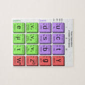 素粒子のStandartモデル ジグソーパズル (横)