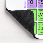 素粒子のStandartモデル マウスパッド (コーナー)