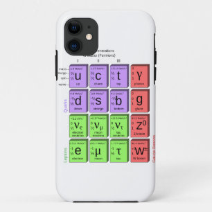 素粒子のStandartモデル iPhone 11 ケース
