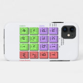 素粒子のStandartモデル Case-Mate iPhoneケース (裏面(横))