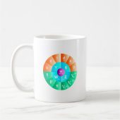 素粒子物理学の標準モデル コーヒーマグカップ (左)