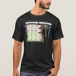 素粒子物理学の標準モデル Tシャツ