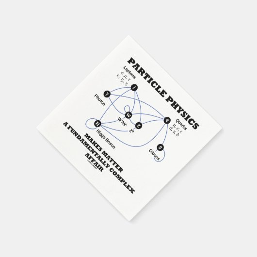 素粒子物理学は物質を根本から作る スタンダードカクテルナプキン (角)