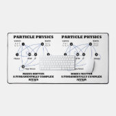 素粒子物理学は物質を根本から作る デスクマット (キーボード&マウス)