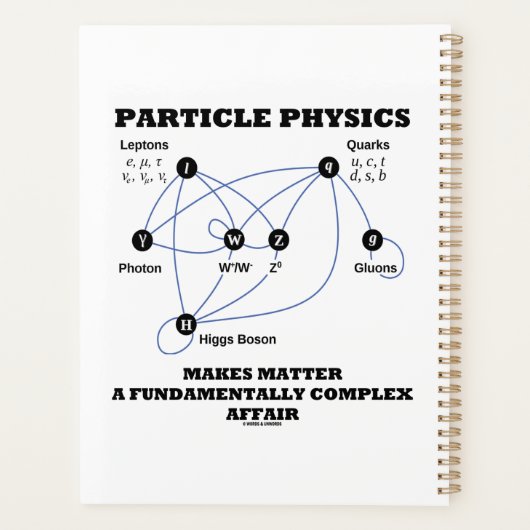 素粒子物理学は物質を根本から作る プランナー手帳 (裏面)