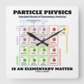 素粒子物理学は素質モデルである スクエア壁時計 (正面)