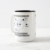 素粒子物理学は質量ゼロのプールに過ぎない ツートーンマグカップ (正面左)