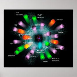 素粒子 ポスター