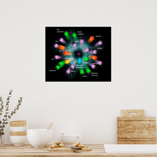 素粒子 ポスター (キッチン)