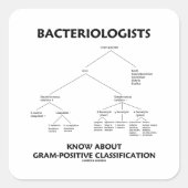 細菌学者がグラム分類を知前向きる スクエアシール (正面)