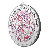 細菌学者を愛して下さい ダーツボード (正面右)