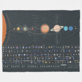 組織探査図 フリースブランケット (正面(横))