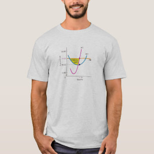 経済的なグラフTシャツ Tシャツ