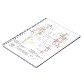 経絡の図 ノートブック (左側)