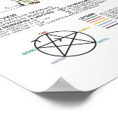 経絡の図 ポスター (角)