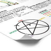 経絡の図 ポスター (角)