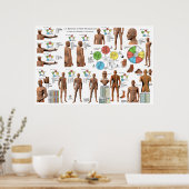 経絡フランスの点図 ポスター (キッチン)