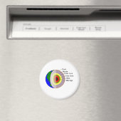 結婚は最悪だ地獄 マグネット (インサイチュ (食洗機))