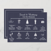 結婚式週末のタイムライン・イテレネーション インビテーションポストカード (正面/裏面)