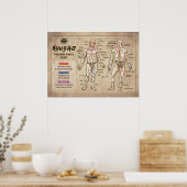 給所 – 人体圧点図 ポスター (キッチン)