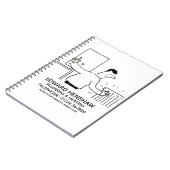 給排水衛生設備および暖房ノートブック ノートブック (左側)