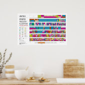 統一された州の無線周波数割り当て ポスター (キッチン)