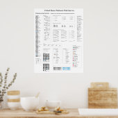 統一された州国立公園サービスマップシンボル ポスター (キッチン)