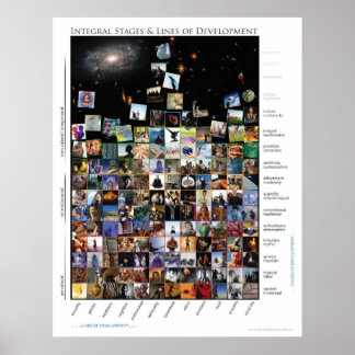 統合ステージと開発タイルのライン5 ポスター