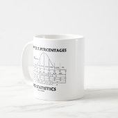 統計のパーセンテージを知ろう (統計ユーモア) コーヒーマグカップ (正面左)