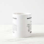 統計のパーセンテージを知ろう (統計ユーモア) コーヒーマグカップ (中央)