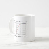 統計の事は普通そんなに濃いの? コーヒーマグカップ (正面左)