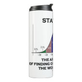 統計不確実を見つける芸術と科学 タンブラー (回転左)