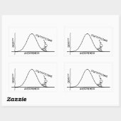 統計学素晴らし士シール 長方形シール (シート)