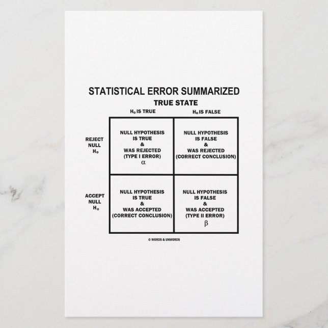 統計誤差の要約（仮説検定） (正面)