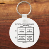 統計誤差の要約（仮説検定） キーホルダー (正面)