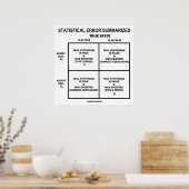 統計誤差の要約（仮説検定） ポスター (キッチン)