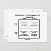 統計誤差の要約（仮説検定） ポストカード (正面/裏面)