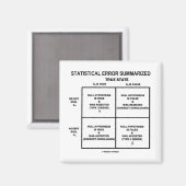 統計誤差の要約（仮説検定） マグネット (正面/裏面)