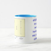 統計量は決して言う必要があを…意味しません マグカップ (中央)