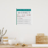 絶対値数式ポスターのプロパティ ポスター (キッチン)