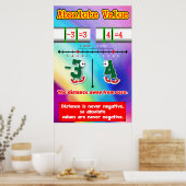 絶対値=学生のポスター/いかり表 ポスター (キッチン)