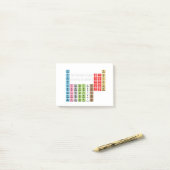 綴りの要素の周期表 ポストイット (デスク上)