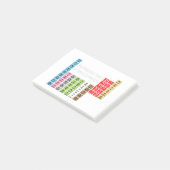 綴りの要素の周期表 ポストイット (アングル)