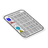 緊急の場合 マグネット (右側)