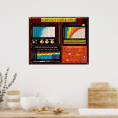 緊急生存ガイド ポスター (キッチン)