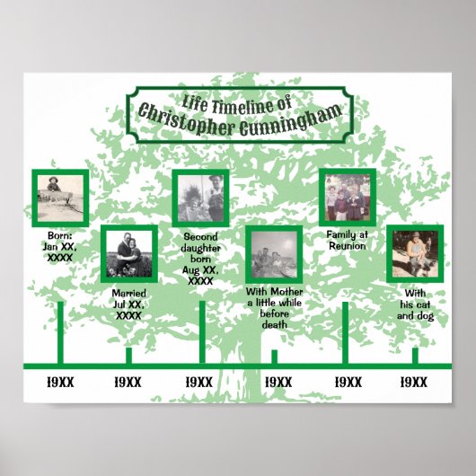 緑の木のライフタイムラインの写真とキャプション ポスター (正面)